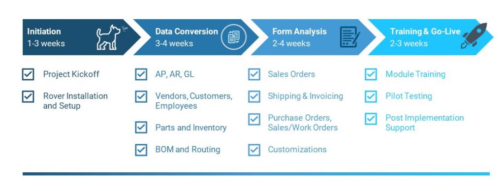 Implementation Overview - Making Your Transition to Rover ERP Effortless